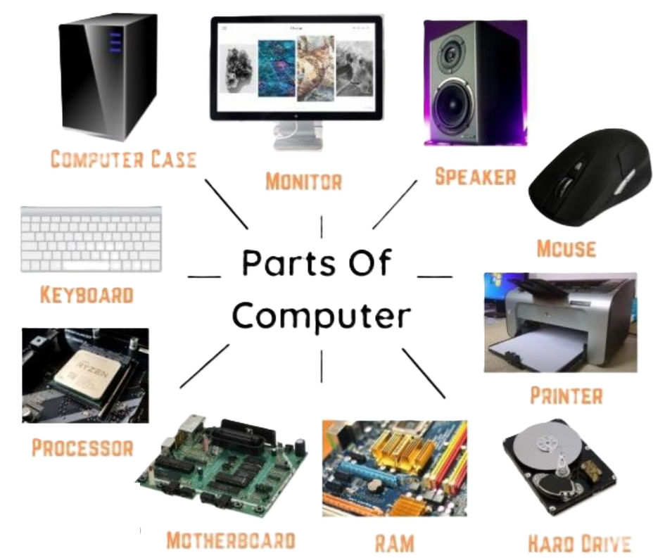 Parts of Computer