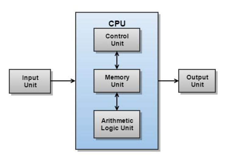 Computer System