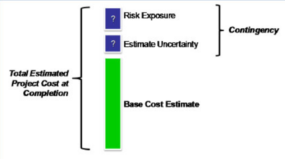 project-cost-estimation